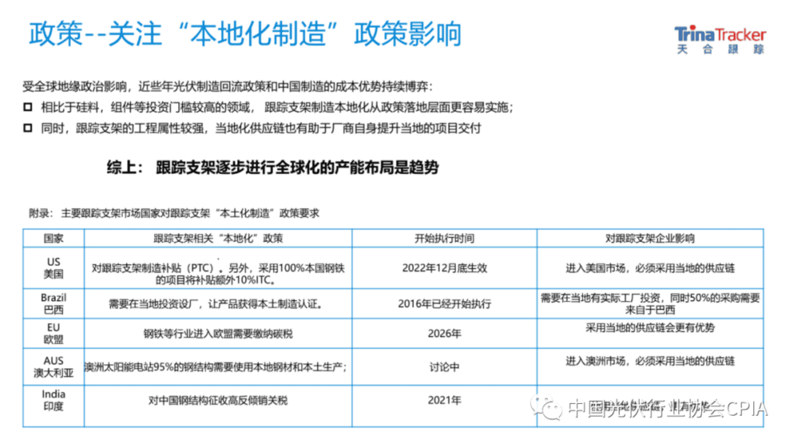 天合跟踪：2022跟踪支架行业回顾&展望 第6页
