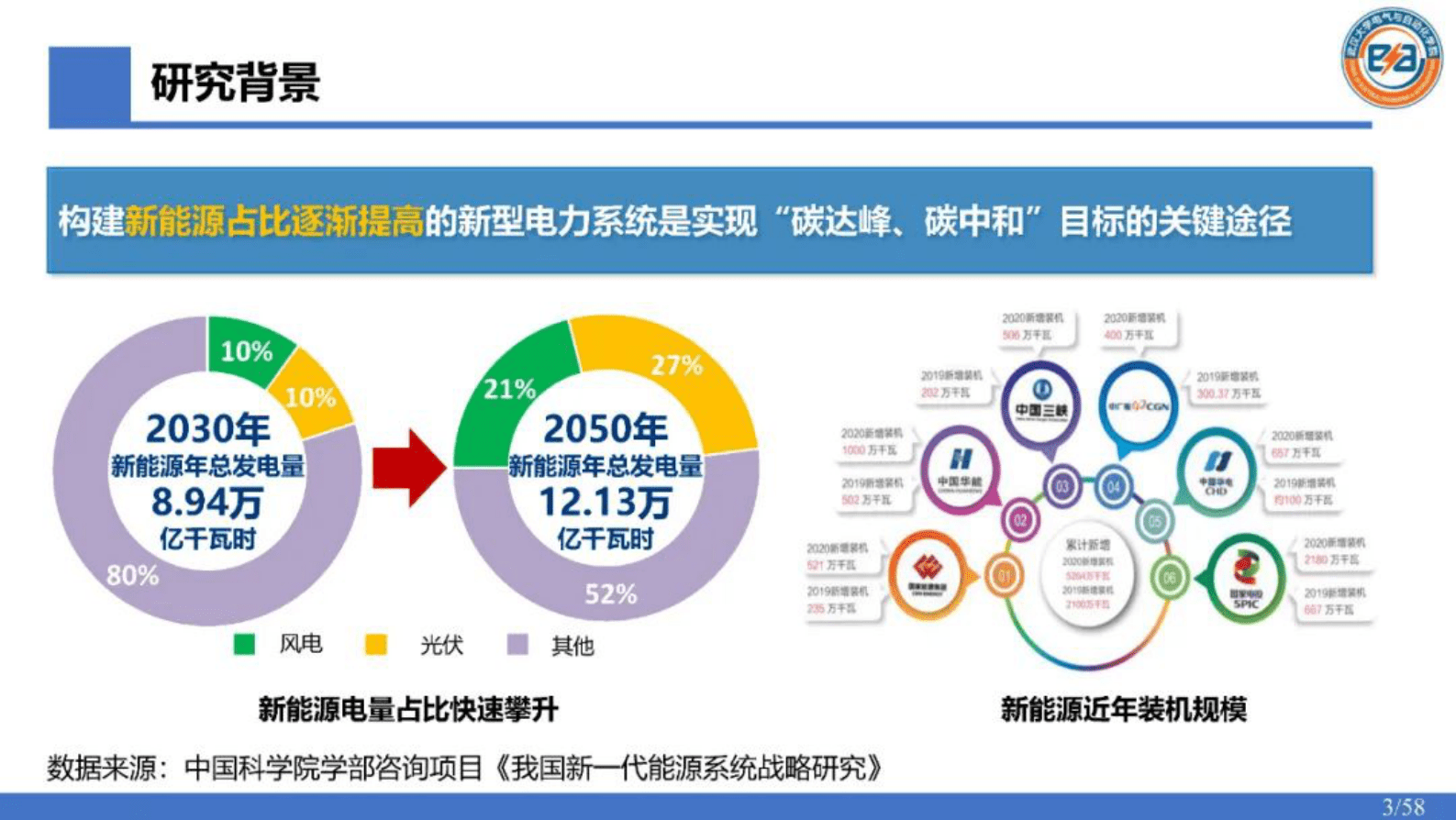 武汉大学徐箭：负荷控制技术及电网调峰调频应用研究 第3页