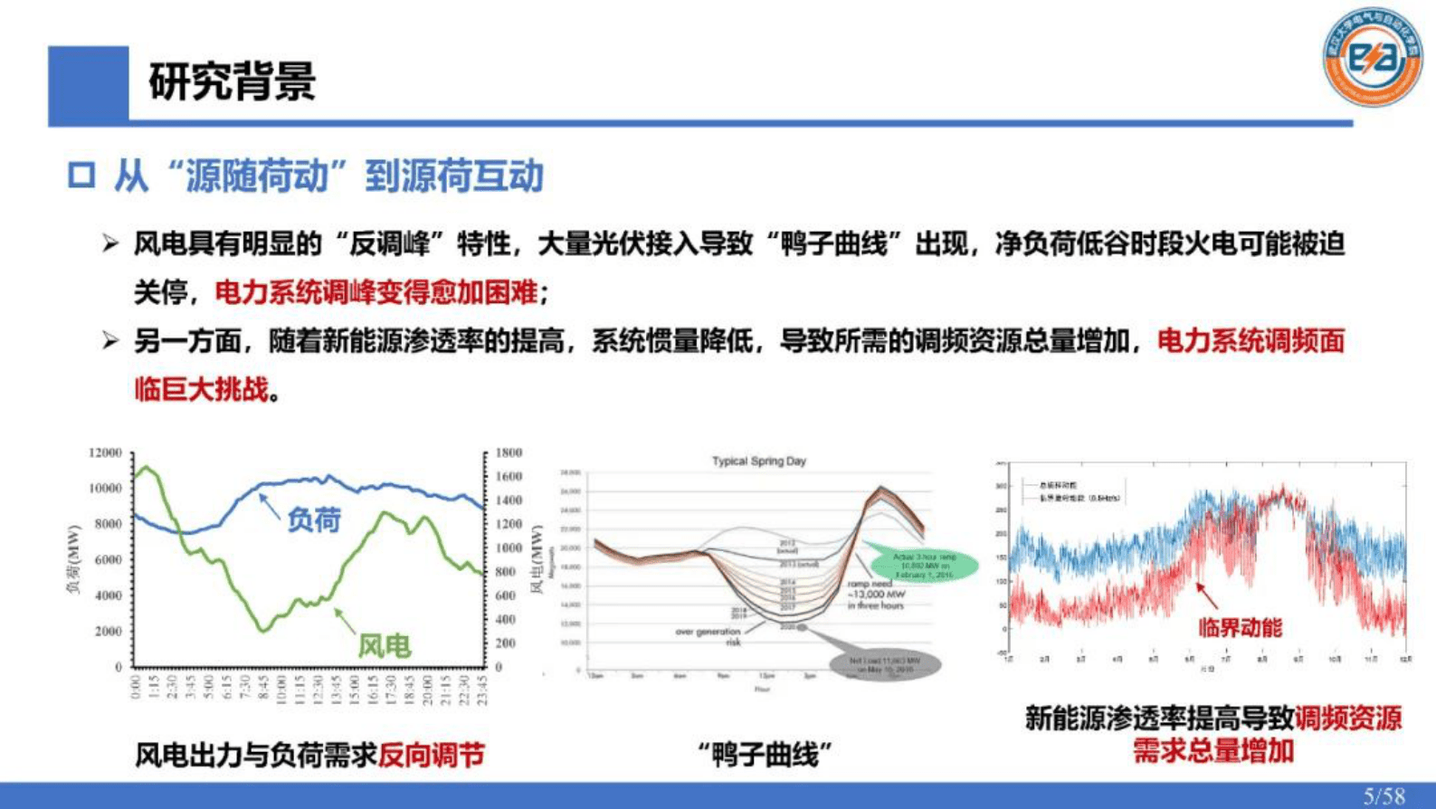 武汉大学徐箭：负荷控制技术及电网调峰调频应用研究 第5页