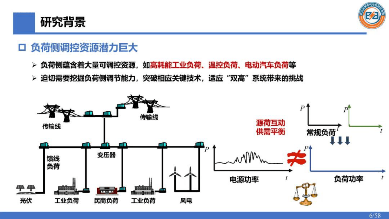 武汉大学徐箭：负荷控制技术及电网调峰调频应用研究 第6页