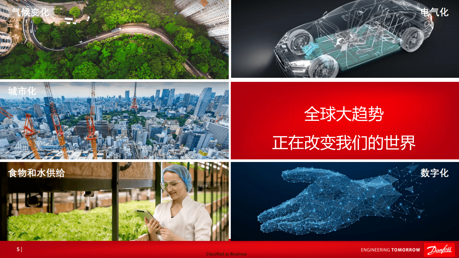 闫立新：加速绿色转型&mdash;&mdash;碳中和之路上的技术与创新 第5页