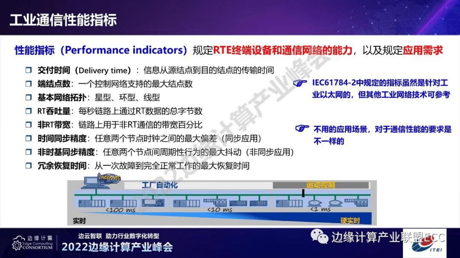 仪综所刘丹：工业通信网络发展与TSN工业应用 第6页