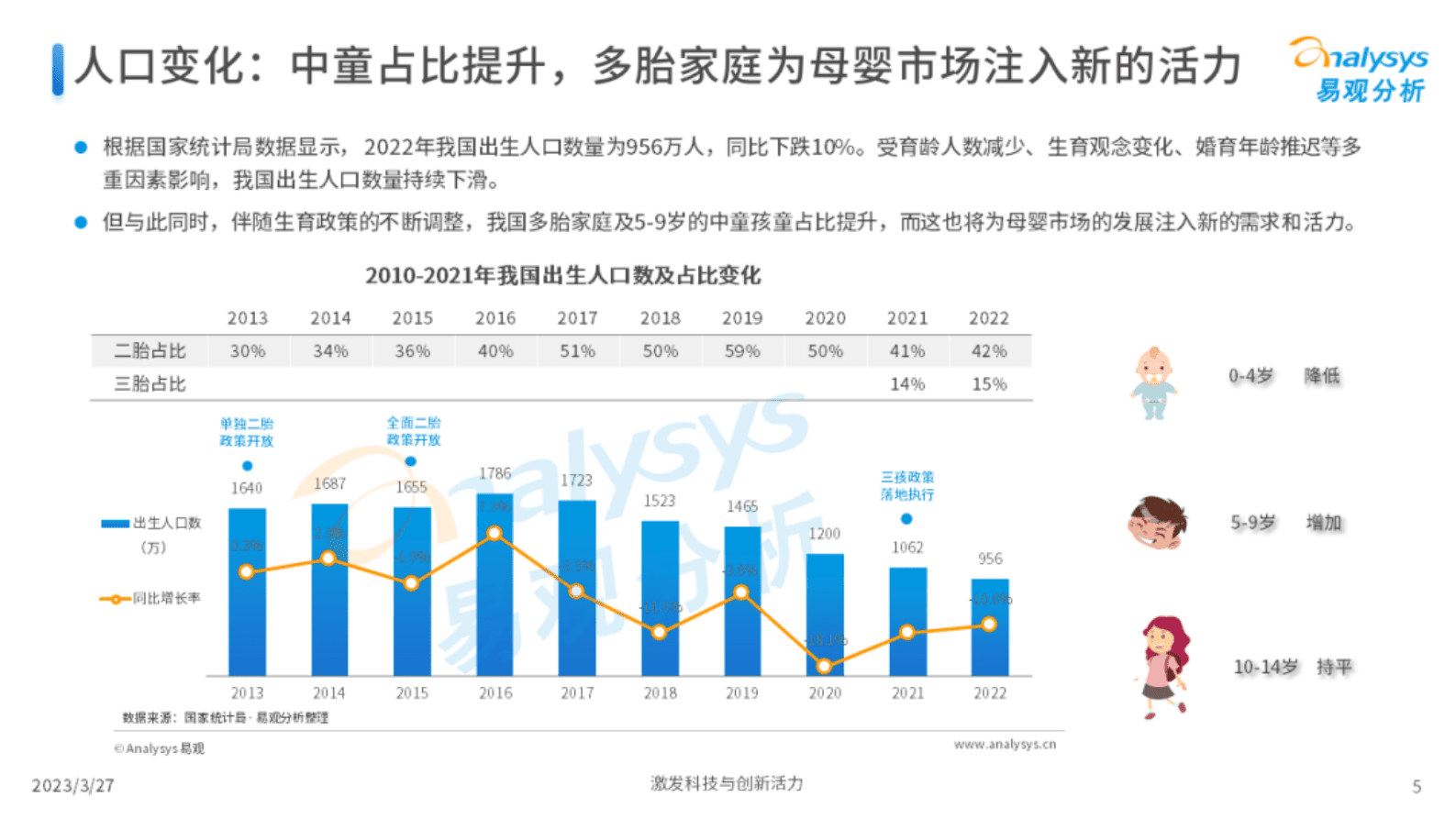 易观分析：Z世代新母婴人群消费洞察2023 第5页