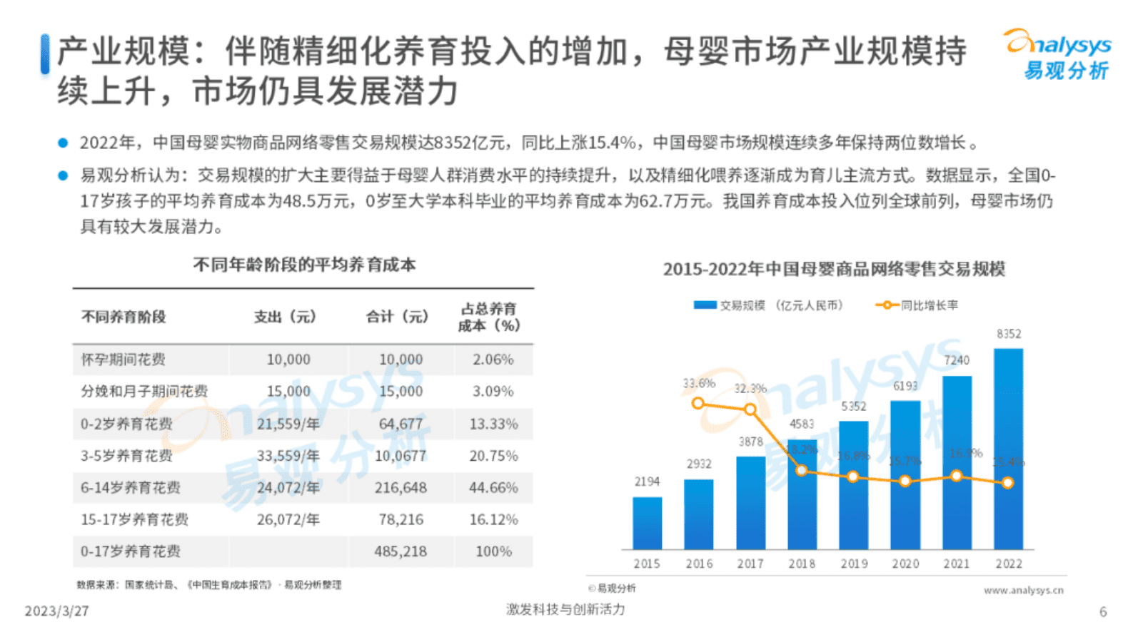 易观分析：Z世代新母婴人群消费洞察2023 第6页
