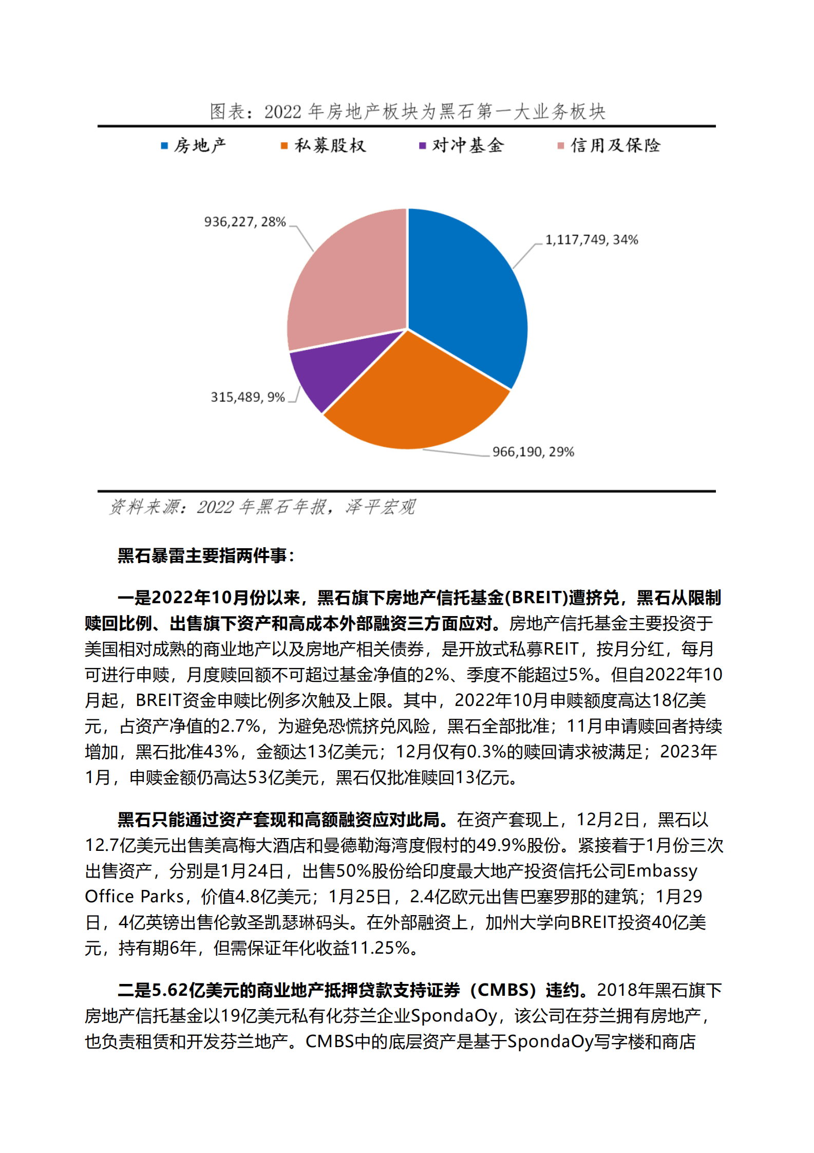 泽平宏观：黑石暴雷：原因、影响和展望 第2页