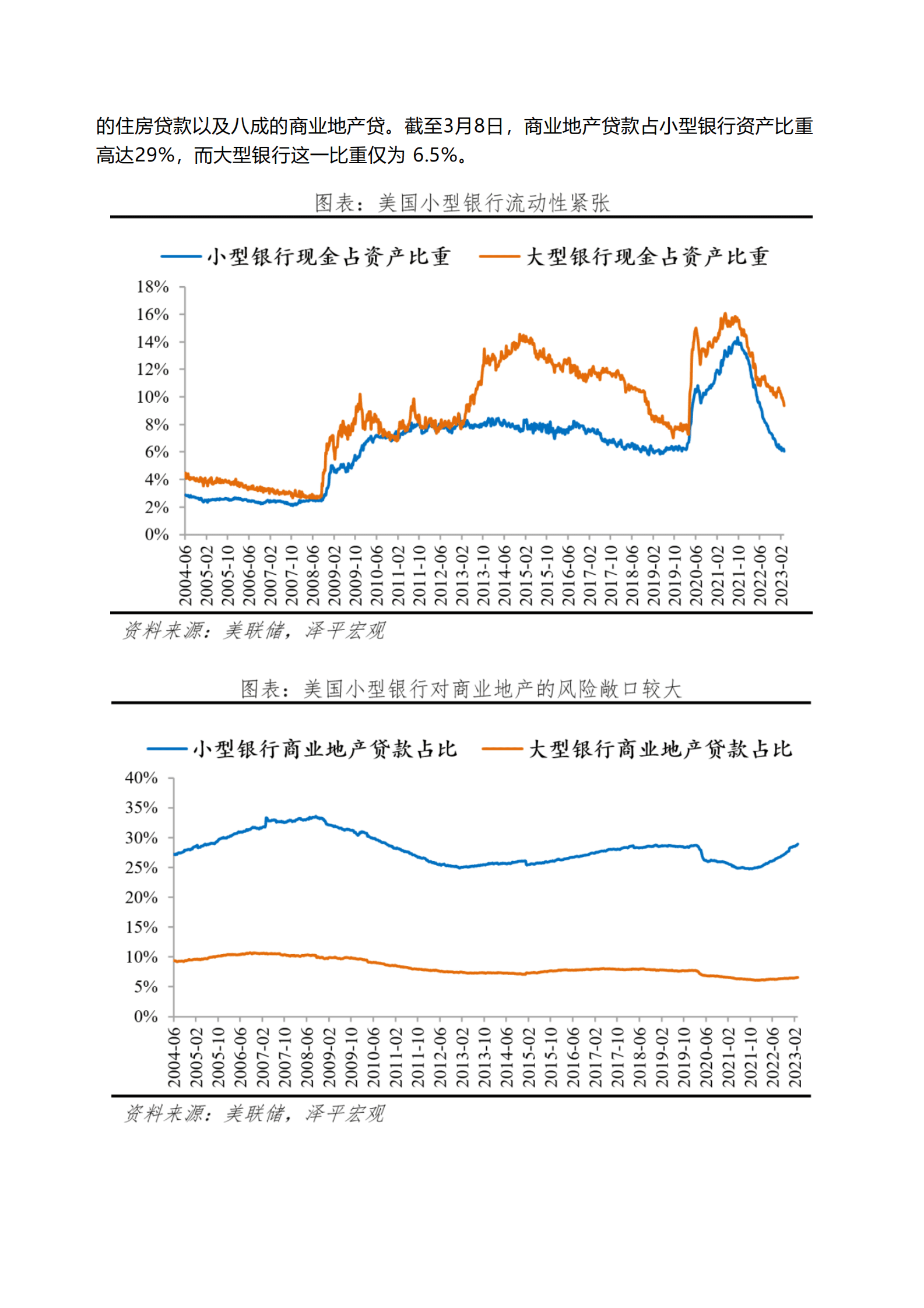 泽平宏观：黑石暴雷：原因、影响和展望 第5页