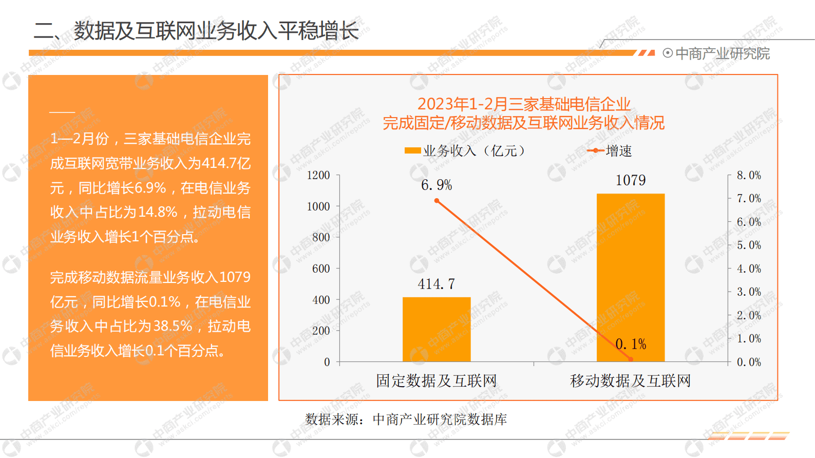 中商产业研究院：2023年1-2月中国通信行业运行报告 第6页