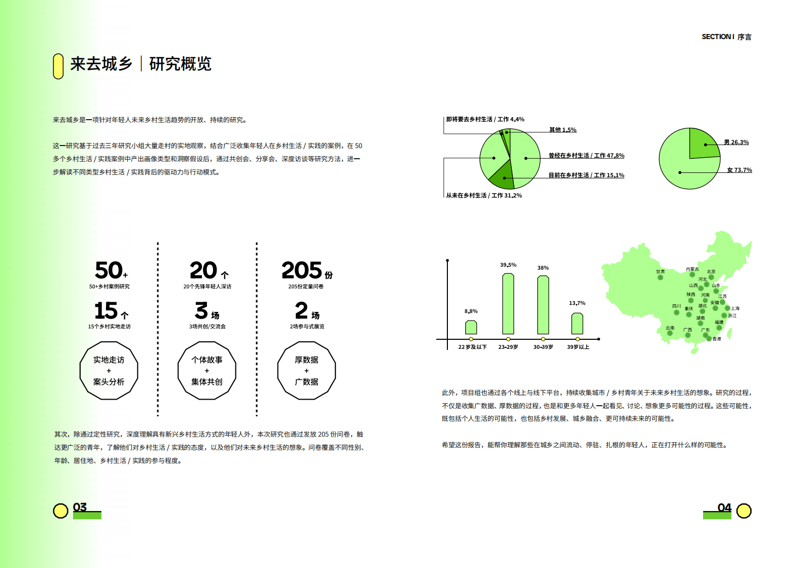 BottleDream：来去城乡——年轻人未来乡村生活趋势白皮书 第4页
