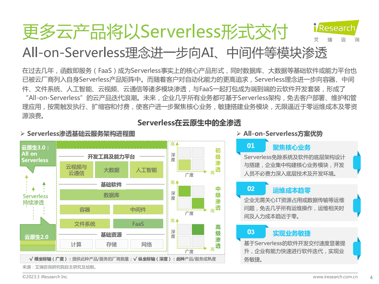 艾瑞咨询：2023年中国科技与IT十大趋势研究报告 第4页