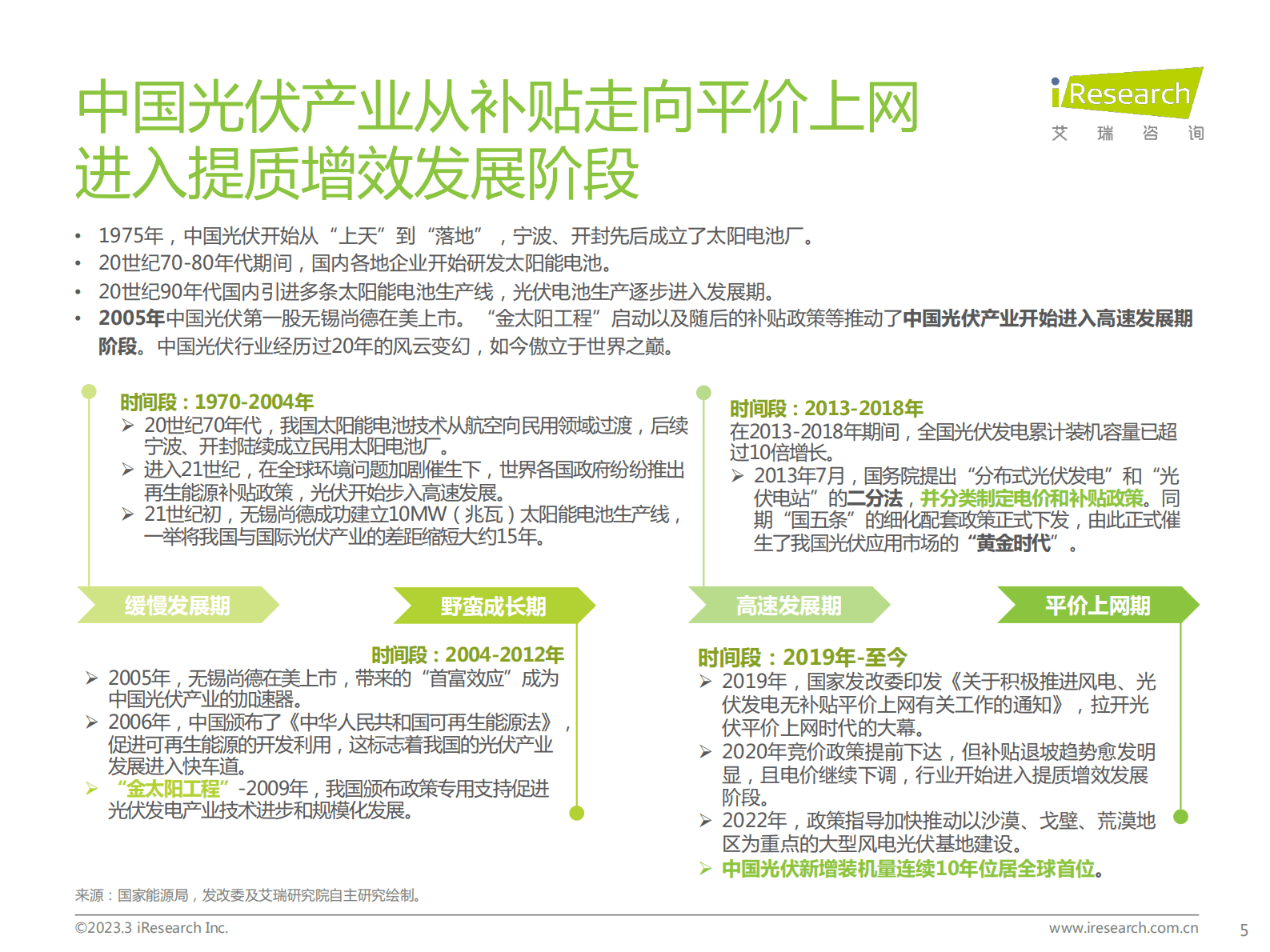 艾瑞咨询：光伏产业观察：探索光伏利润变化及未来发展空间 第5页