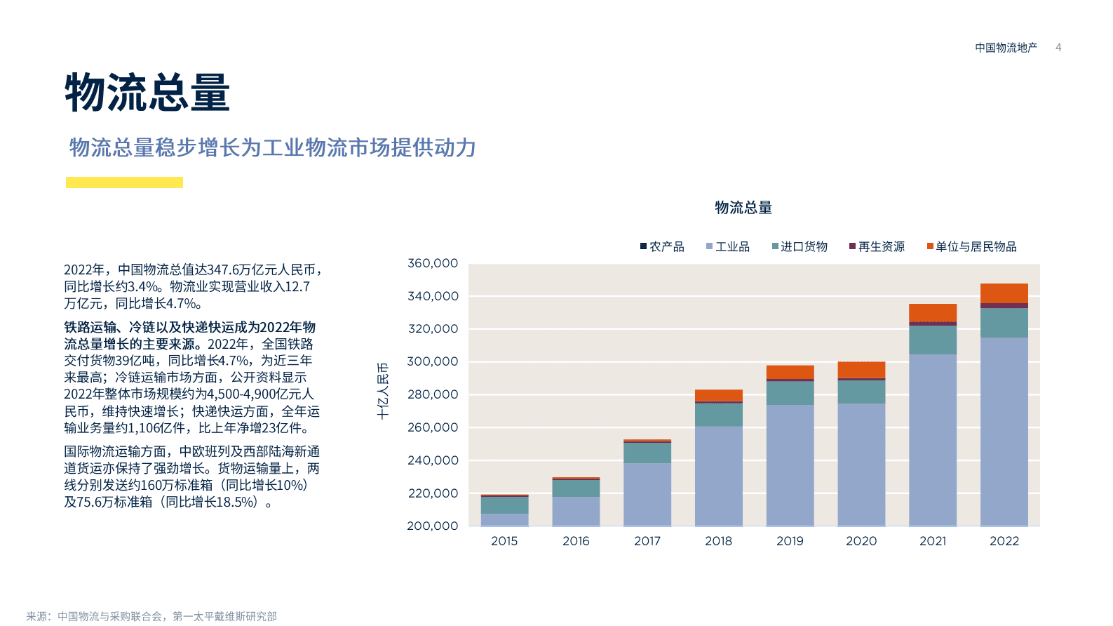 第一太平戴维斯：中国物流地产 第4页