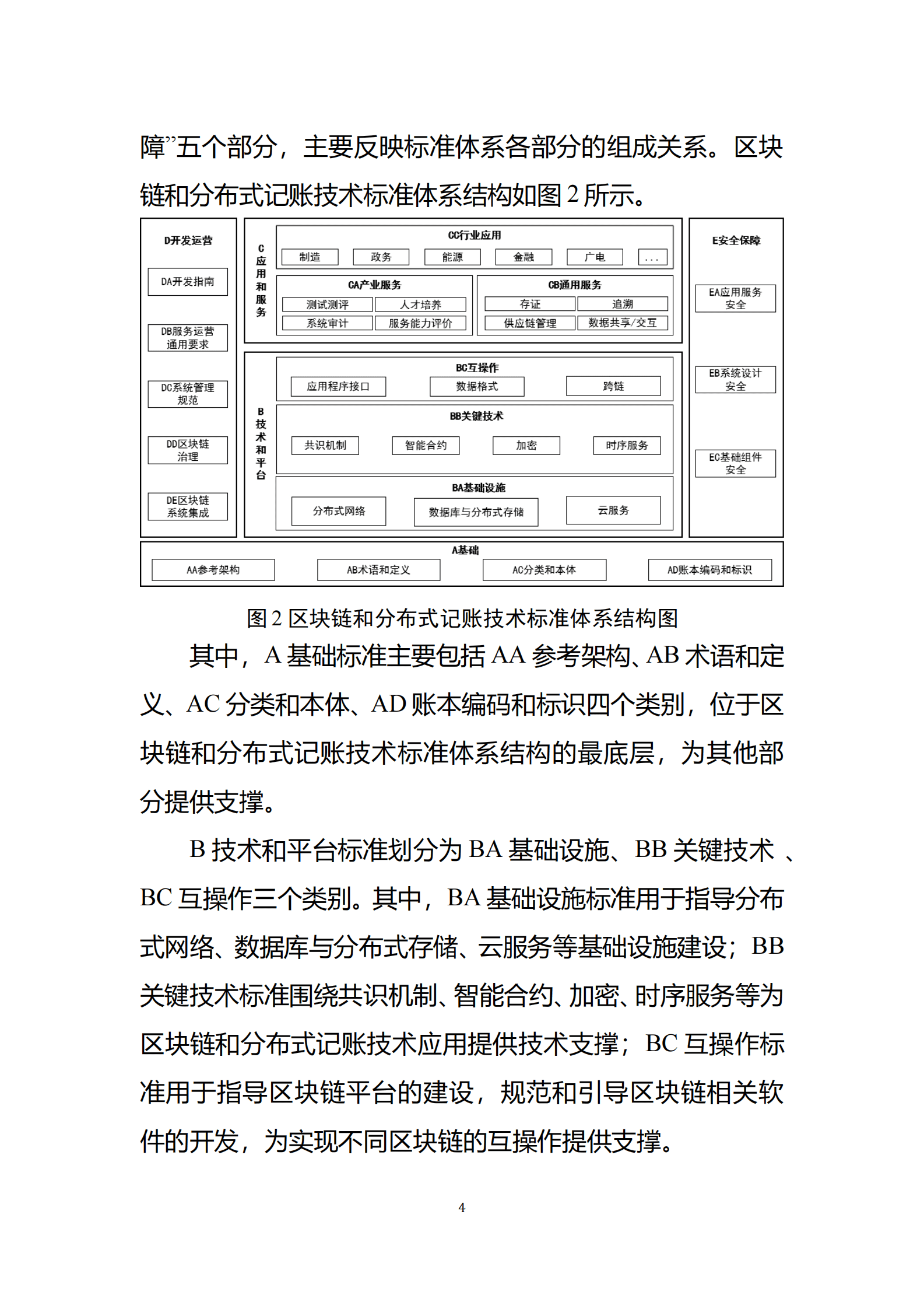 工信部：区块链和分布式记账技术标准体系建设指南（2023版） 第6页