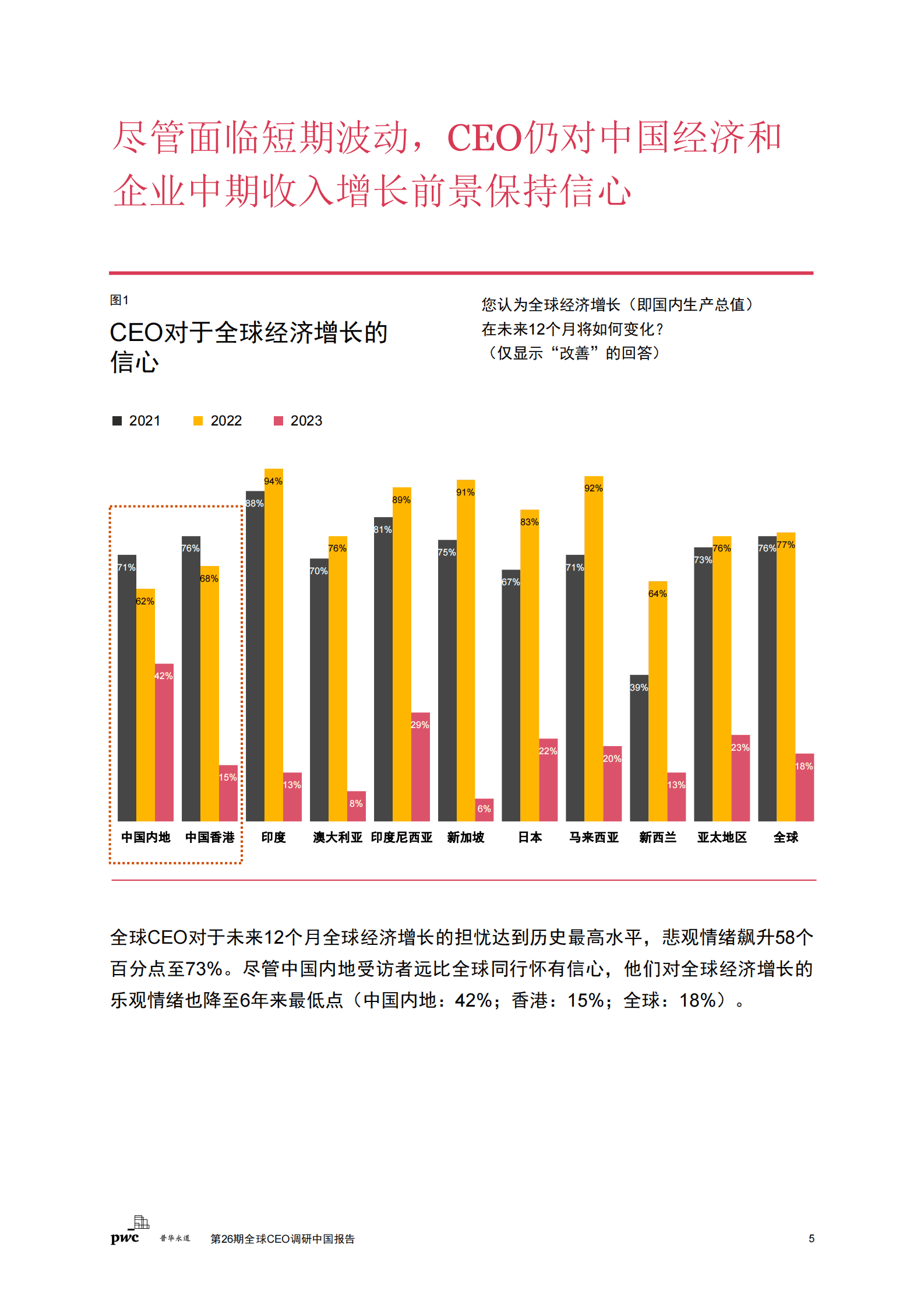 普华永道：第26期全球CEO调研中国报告：稳中求变，把握中国经济复苏新机遇 第6页