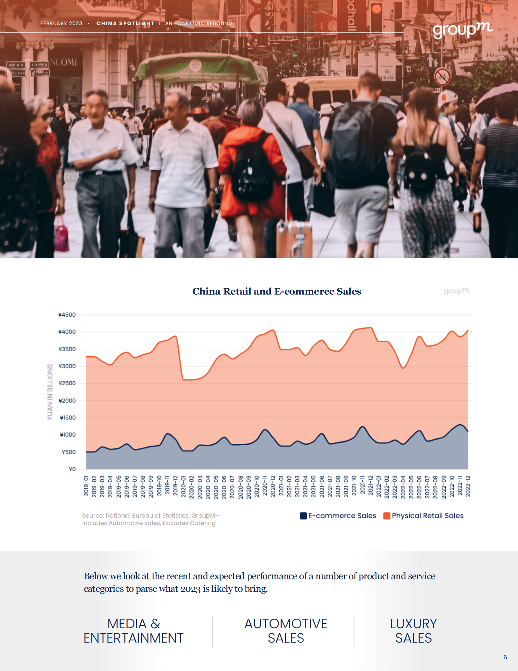 群邑：2023年中国广告市场展望【英文版】 第6页