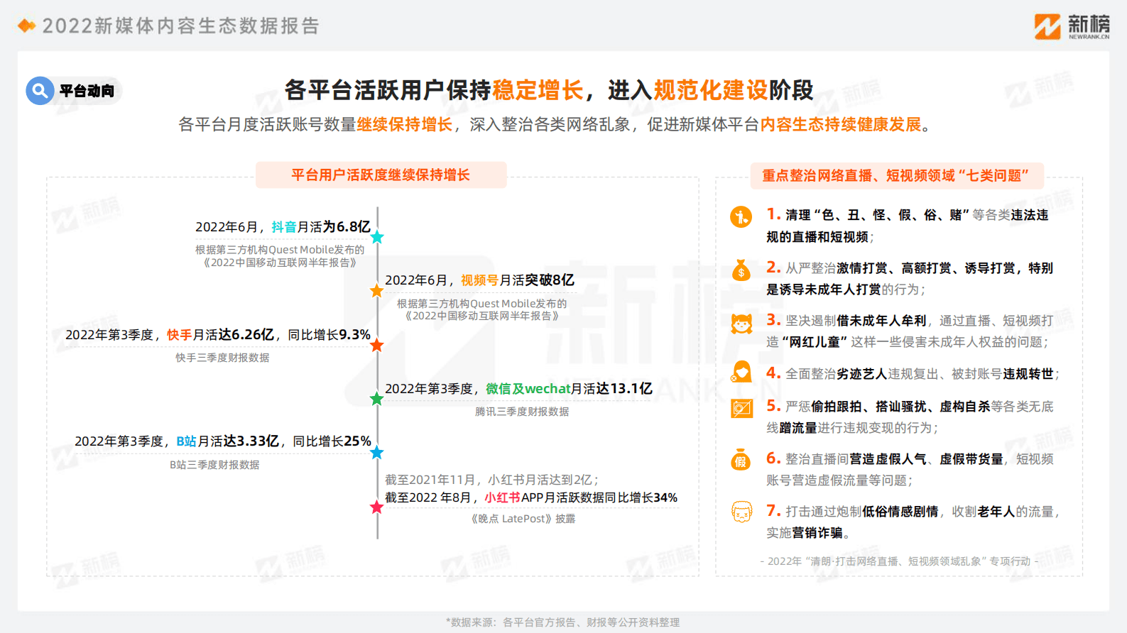 新榜：2022新媒体内容生态数据报告 第5页