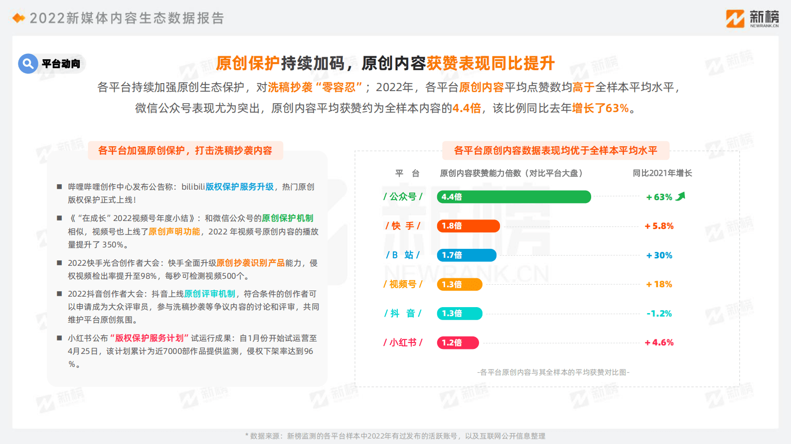 新榜：2022新媒体内容生态数据报告 第6页
