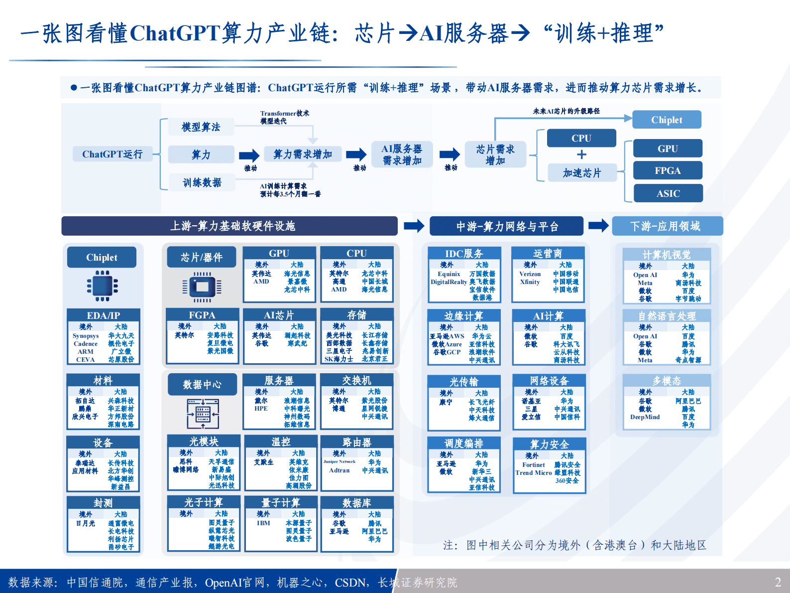 长城证券：解密ChatGPT：机器终将取代传统写作？ 第2页