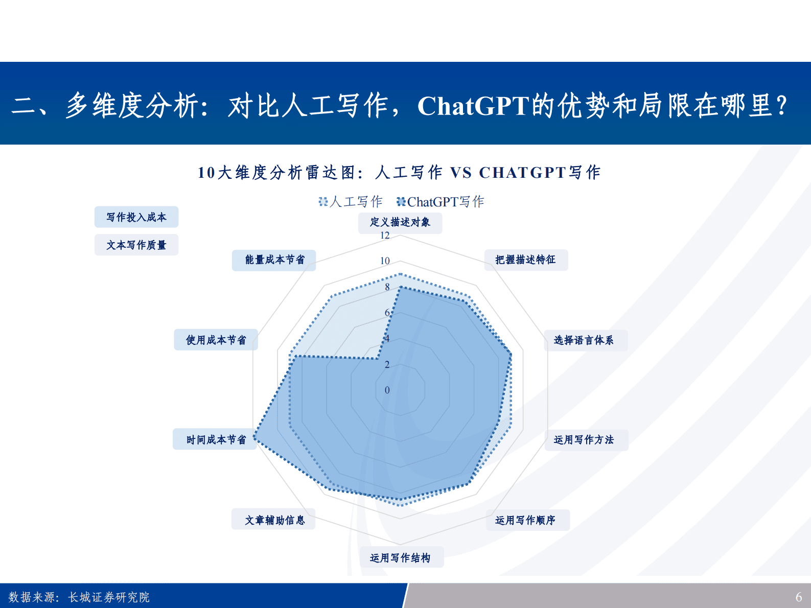 长城证券：解密ChatGPT：机器终将取代传统写作？ 第6页