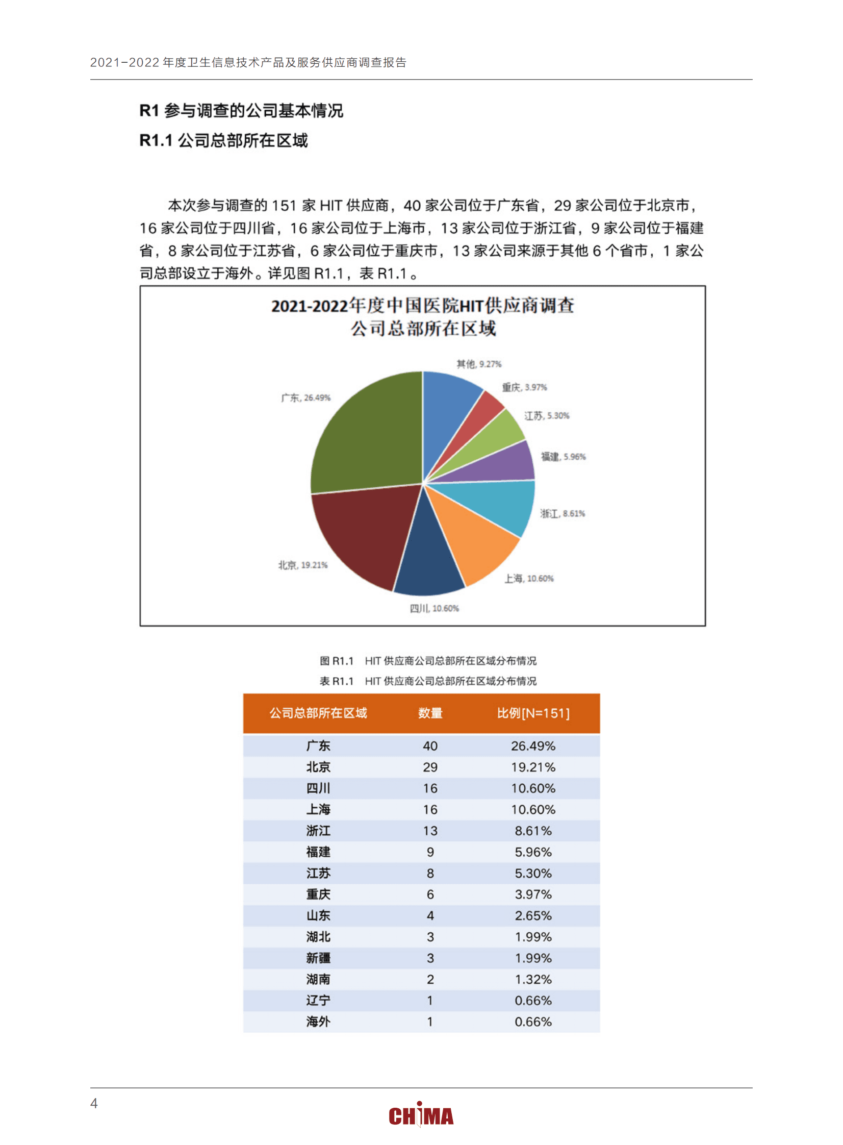 CHIMA：2021-2022年度卫生信息技术产品及服务供应商调查报告 第5页