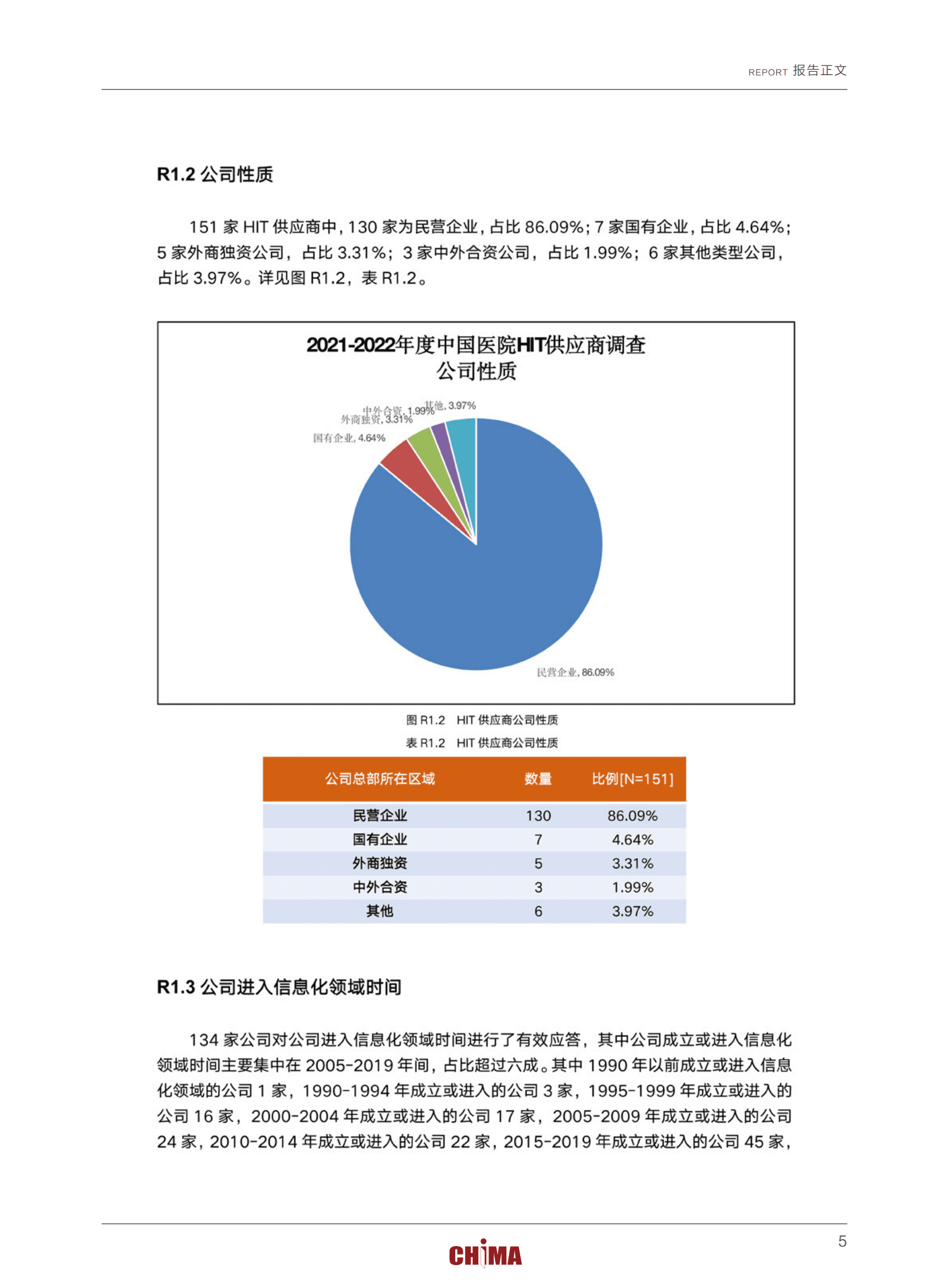 CHIMA：2021-2022年度卫生信息技术产品及服务供应商调查报告 第6页