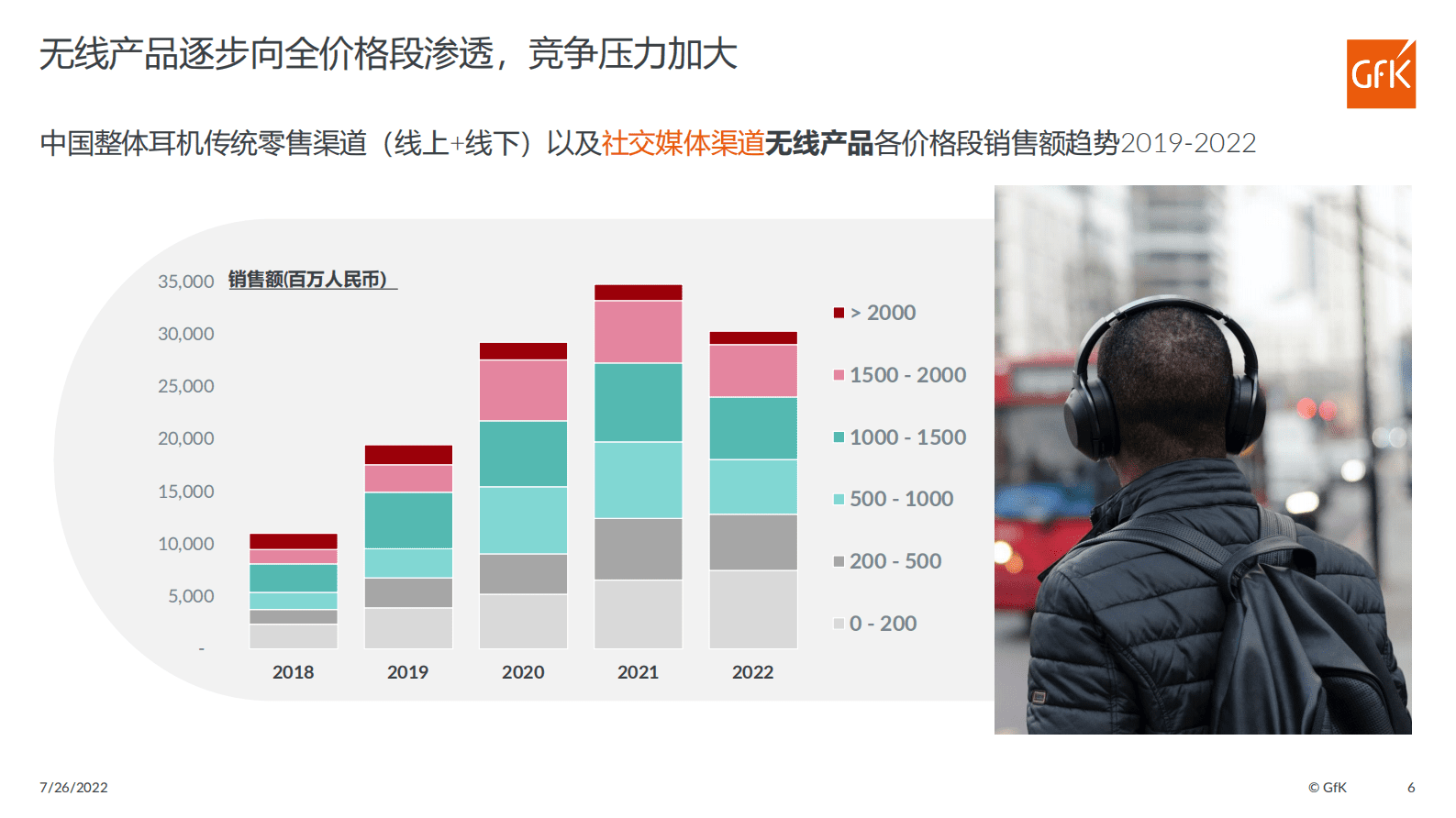GfK：耳机存量替换市场内卷开始，如何多赛道突围 第6页