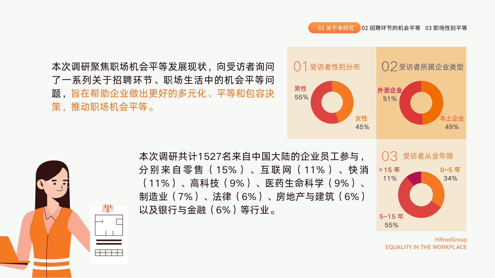 HRnetOne：2023职场机会平等现状调研报告 第3页