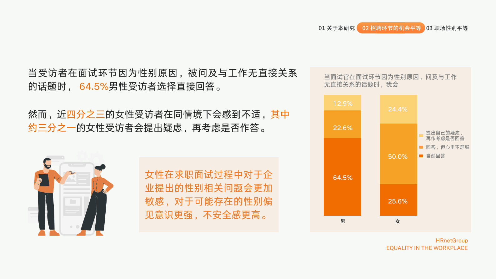 HRnetOne：2023职场机会平等现状调研报告 第5页