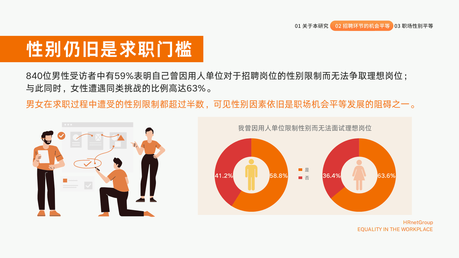 HRnetOne：2023职场机会平等现状调研报告 第6页