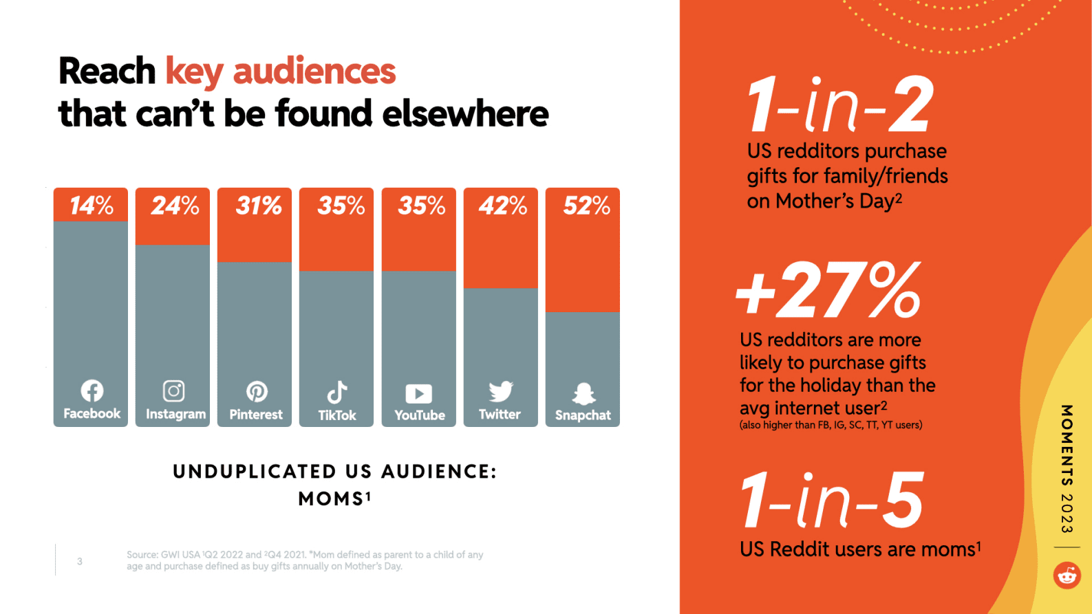 Reddit：2023年母亲节营销报告【英文版】 第3页