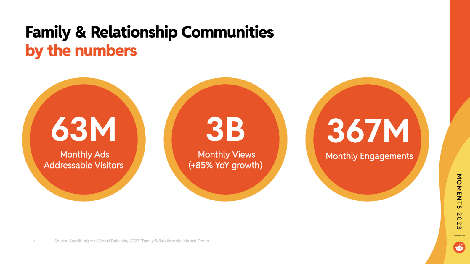 Reddit：2023年母亲节营销报告【英文版】 第4页