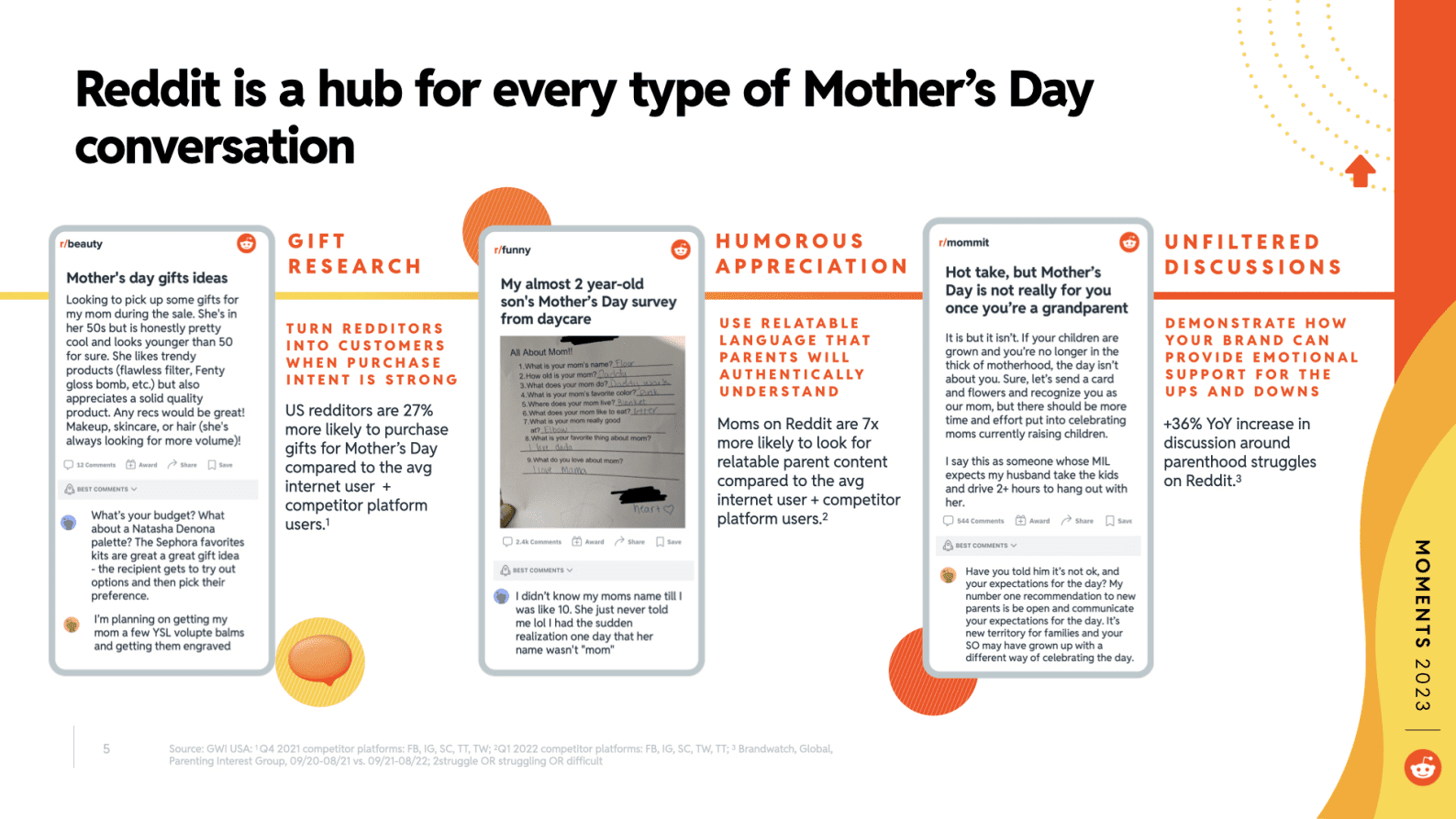 Reddit：2023年母亲节营销报告【英文版】 第5页
