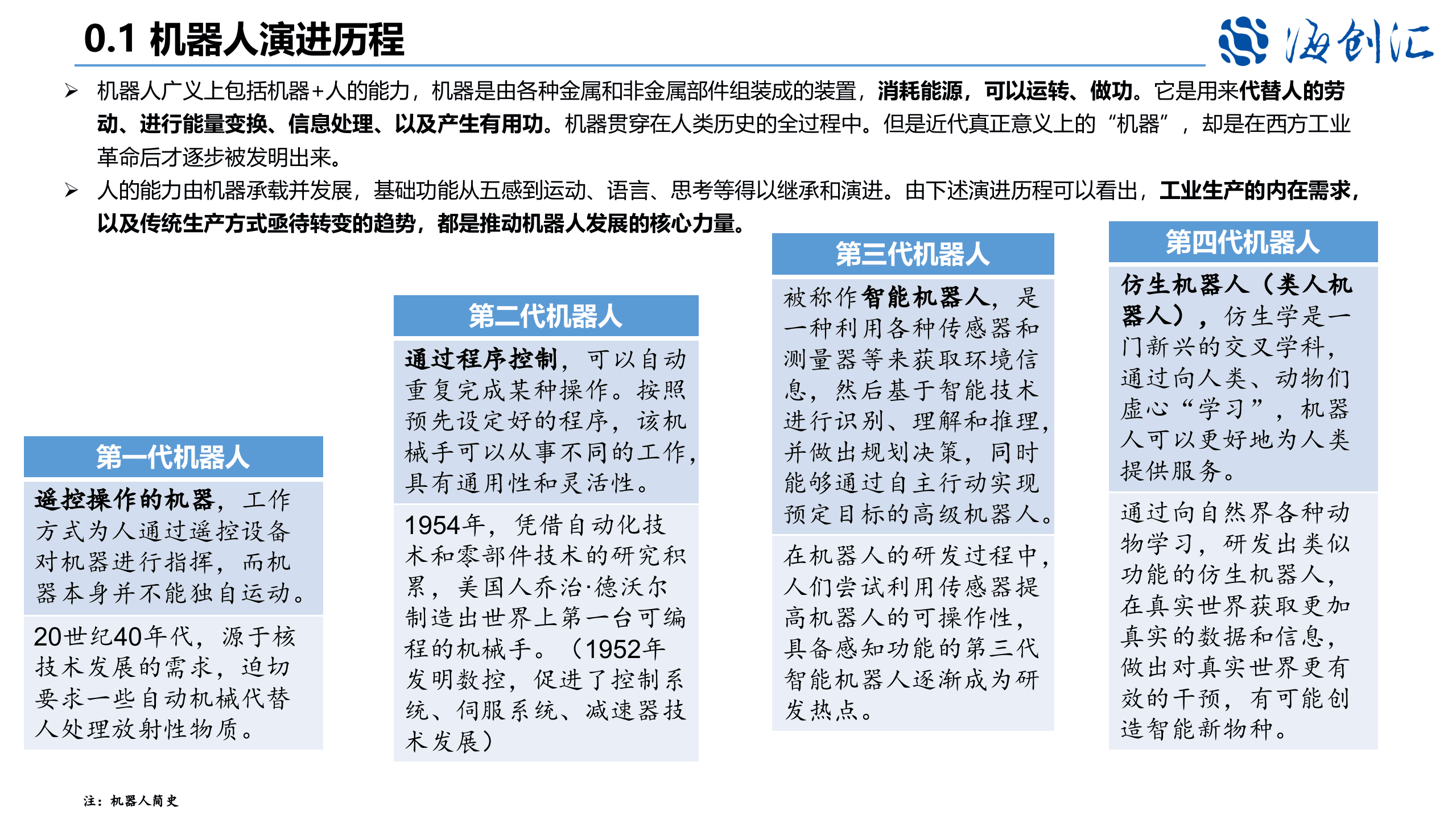 机器人行业研究报告.pptx 第3页