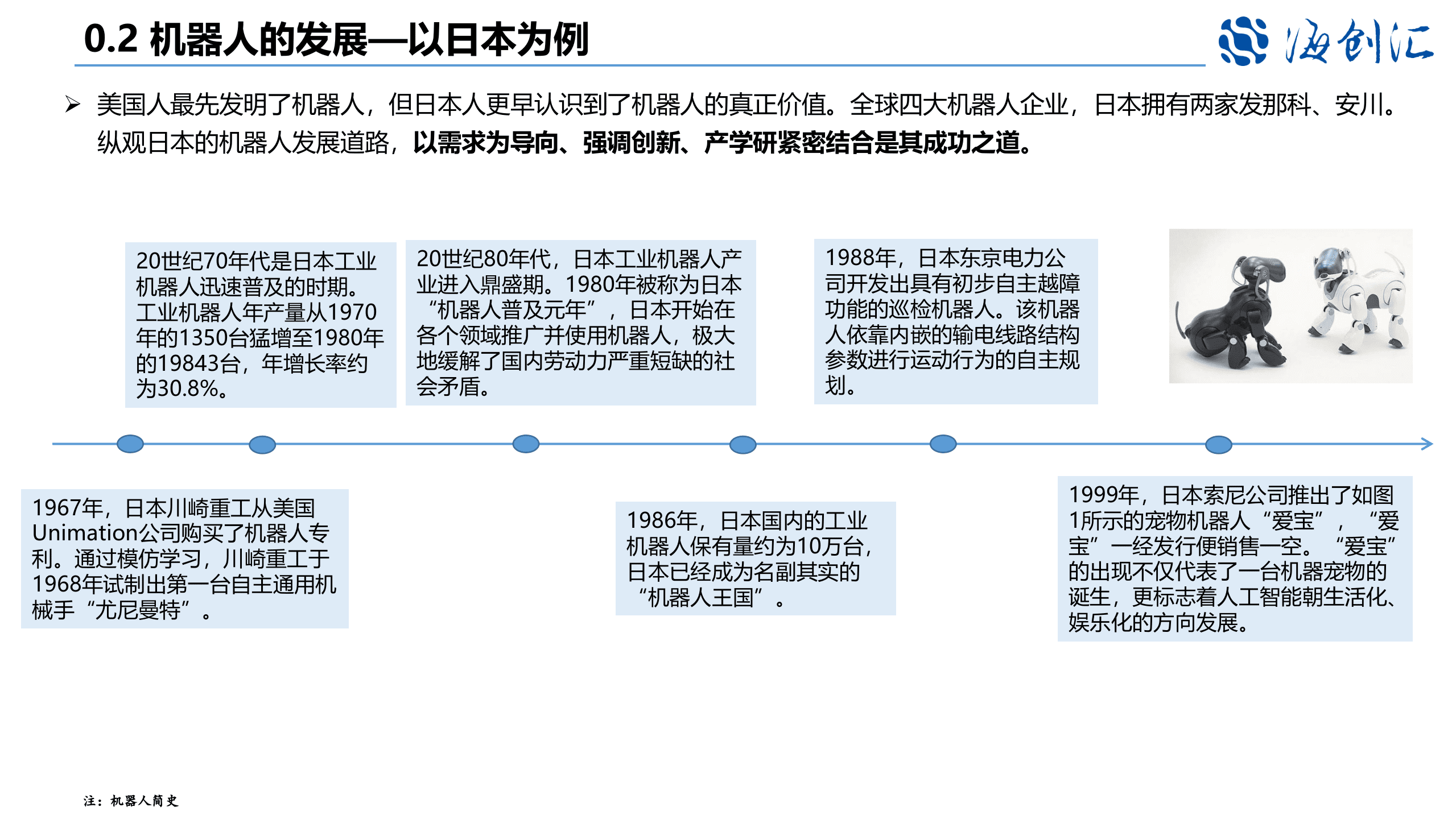 机器人行业研究报告.pptx 第4页