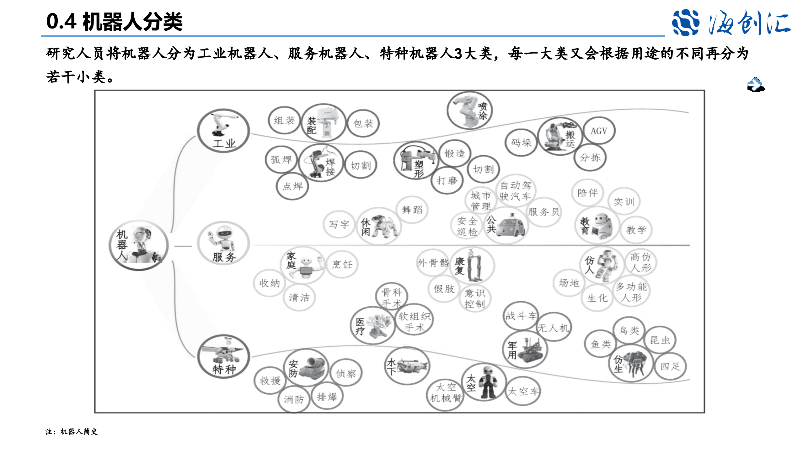机器人行业研究报告.pptx 第6页