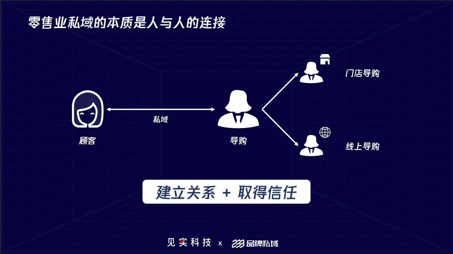 233品牌私域：零售业三大私域运营模式 第2页