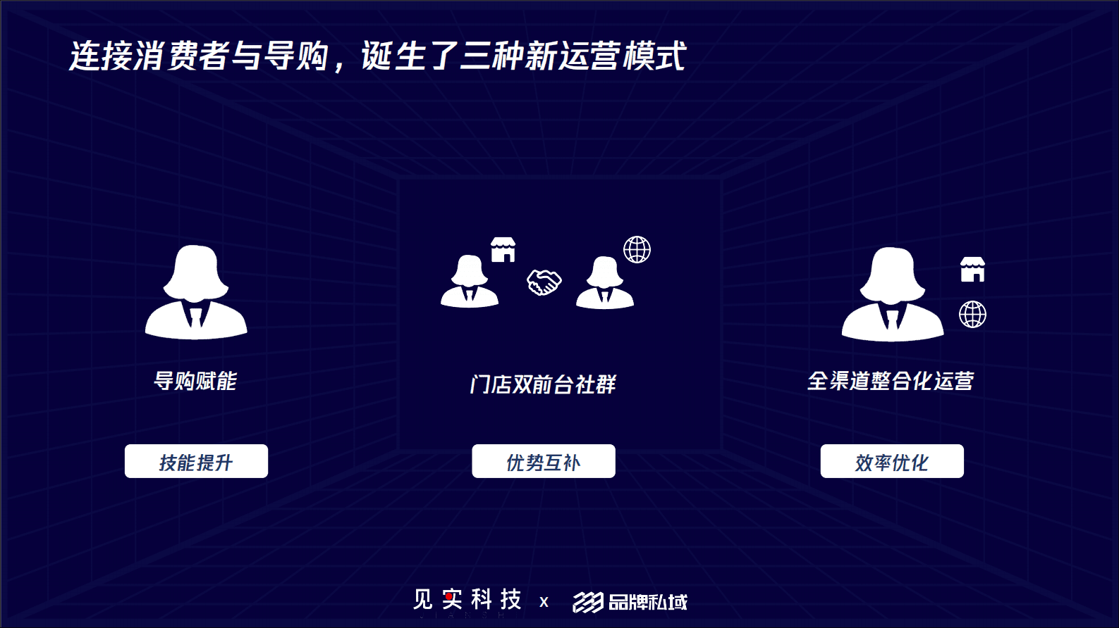 233品牌私域：零售业三大私域运营模式 第3页