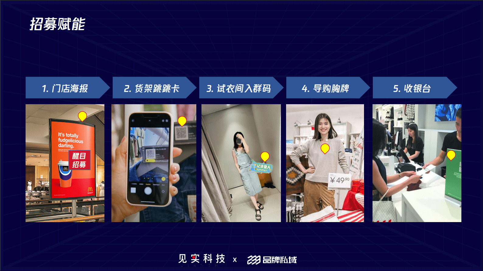 233品牌私域：零售业三大私域运营模式 第5页