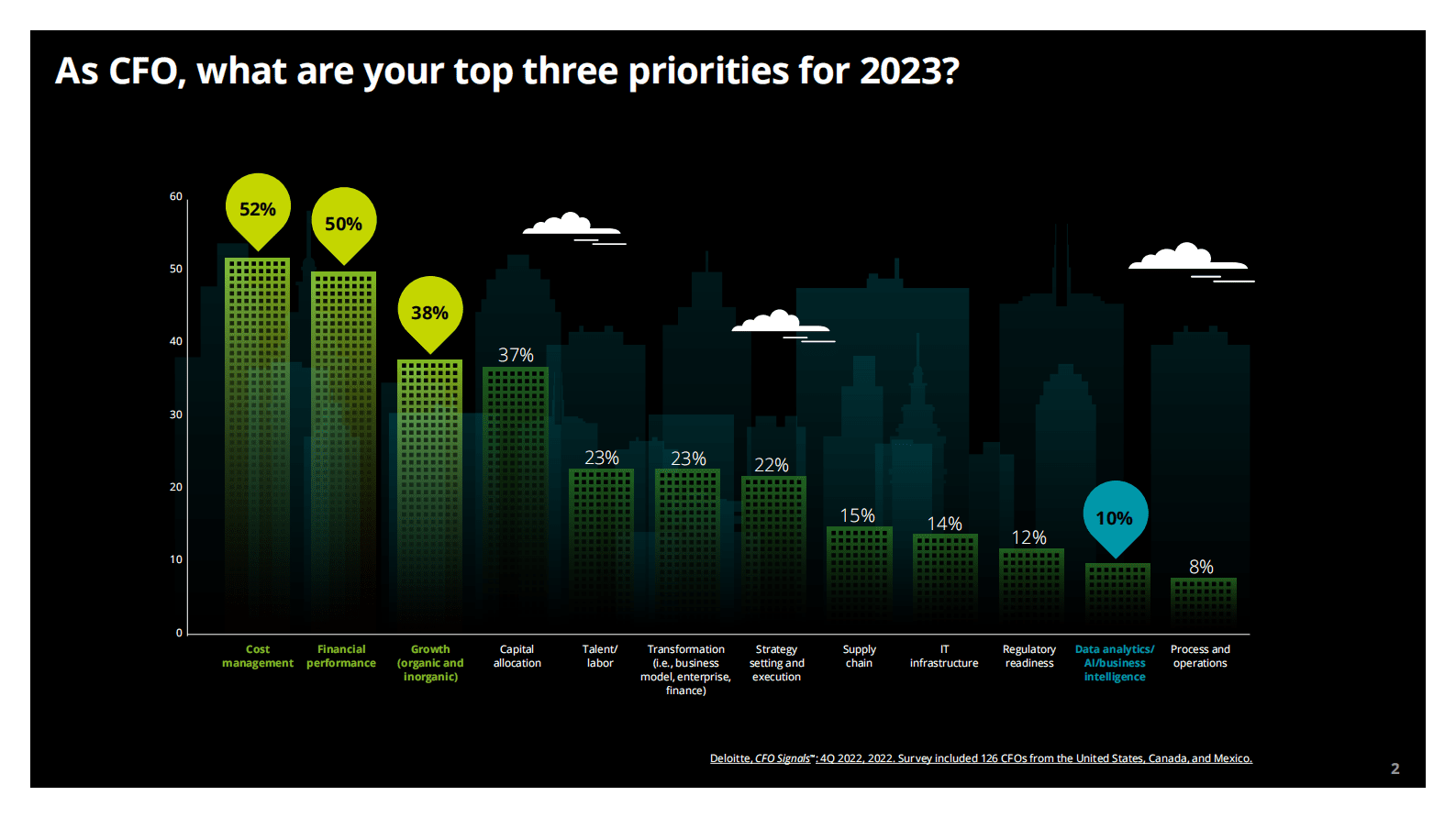 德勤：是时候认真对待数据了【英文版】 第2页
