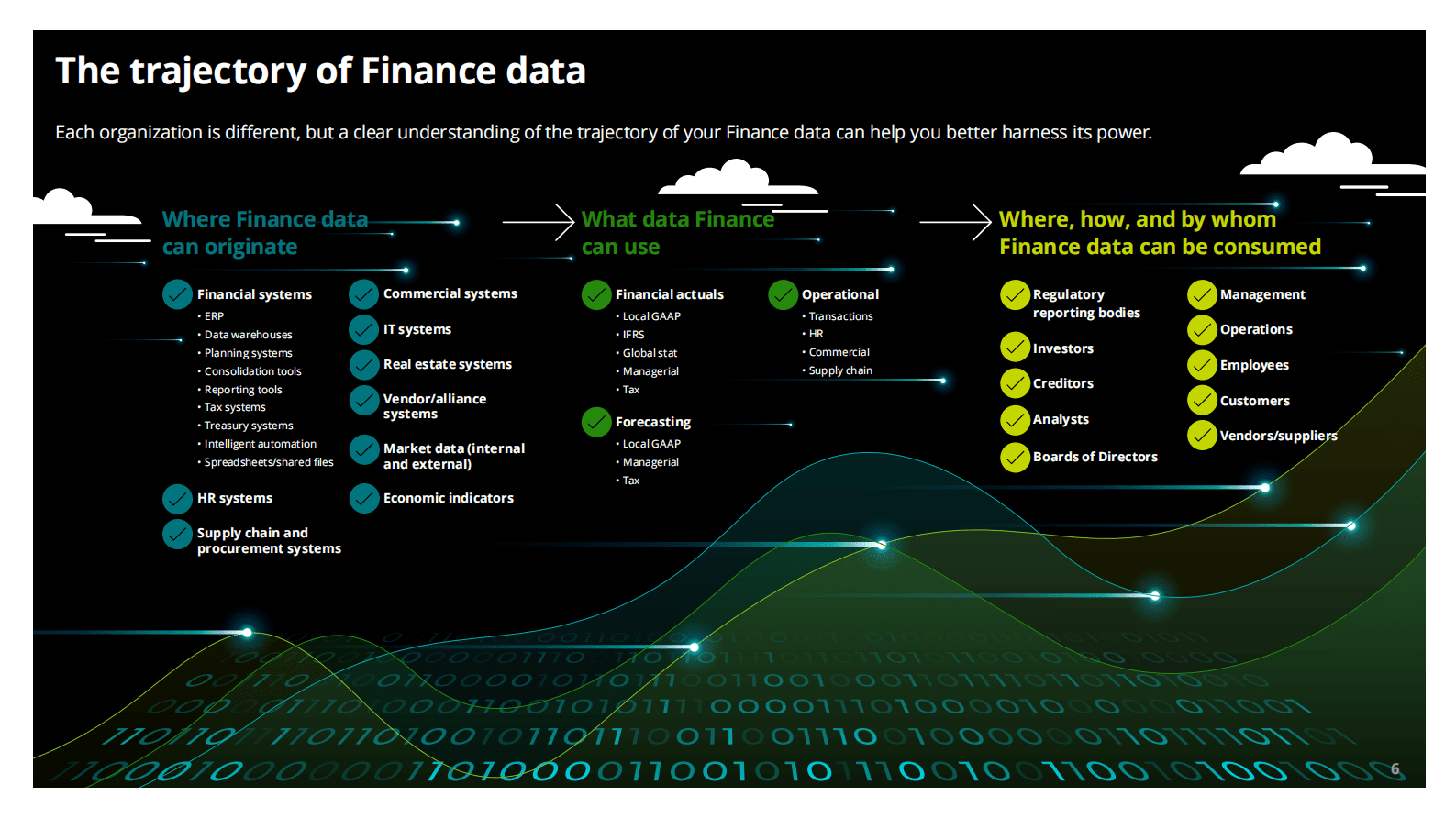 德勤：是时候认真对待数据了【英文版】 第6页