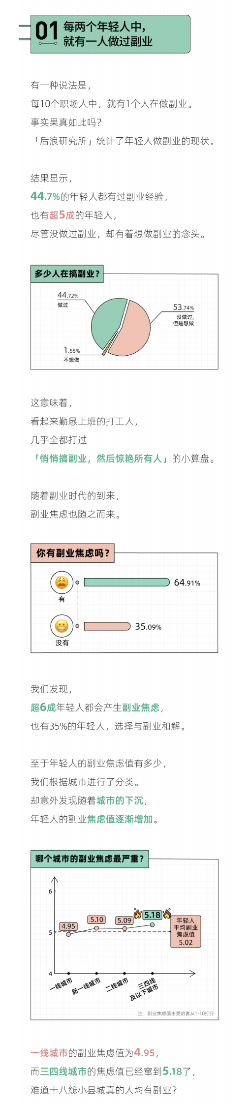 后浪研究所：2023年轻人副业报告 第2页