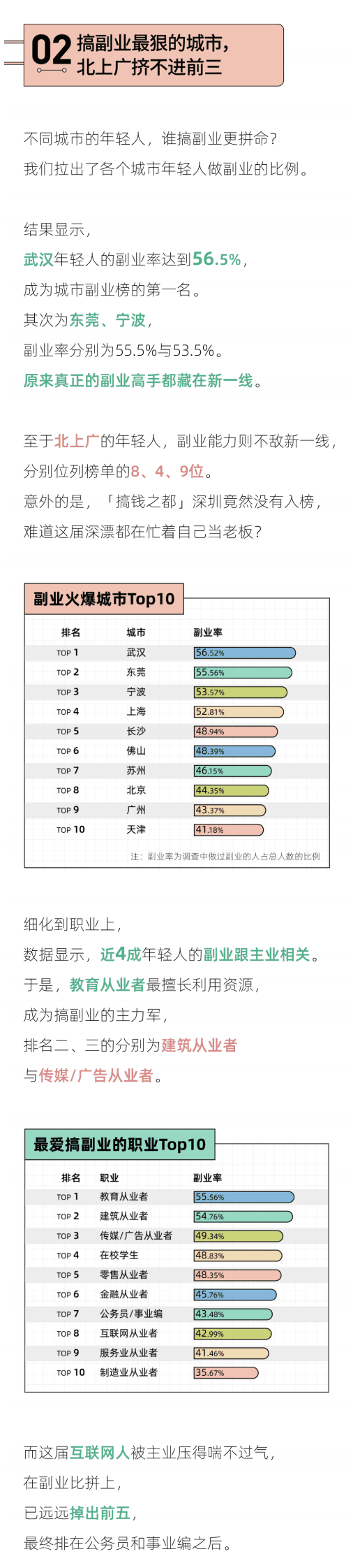 后浪研究所：2023年轻人副业报告 第3页