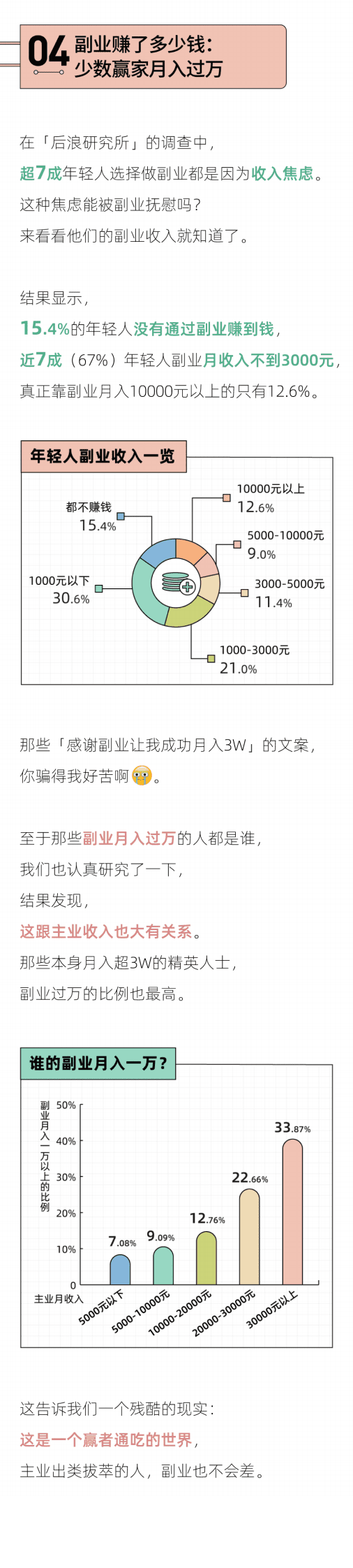 后浪研究所：2023年轻人副业报告 第5页