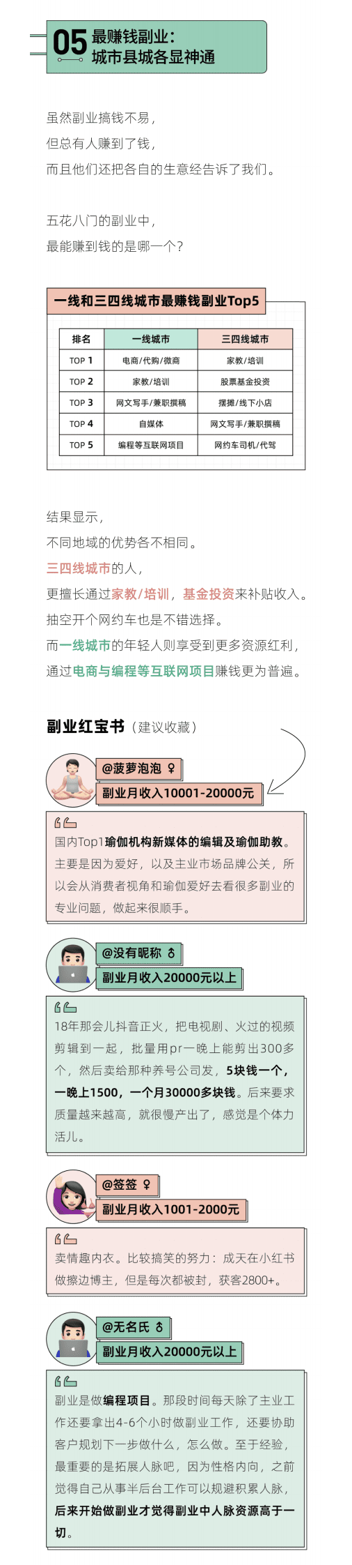 后浪研究所：2023年轻人副业报告 第6页