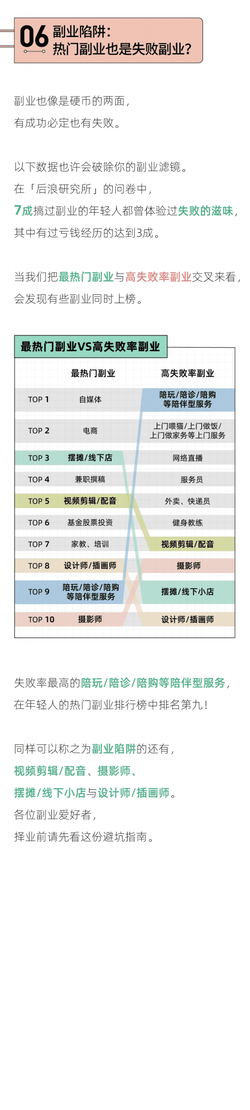 后浪研究所：2023年轻人副业报告 第7页