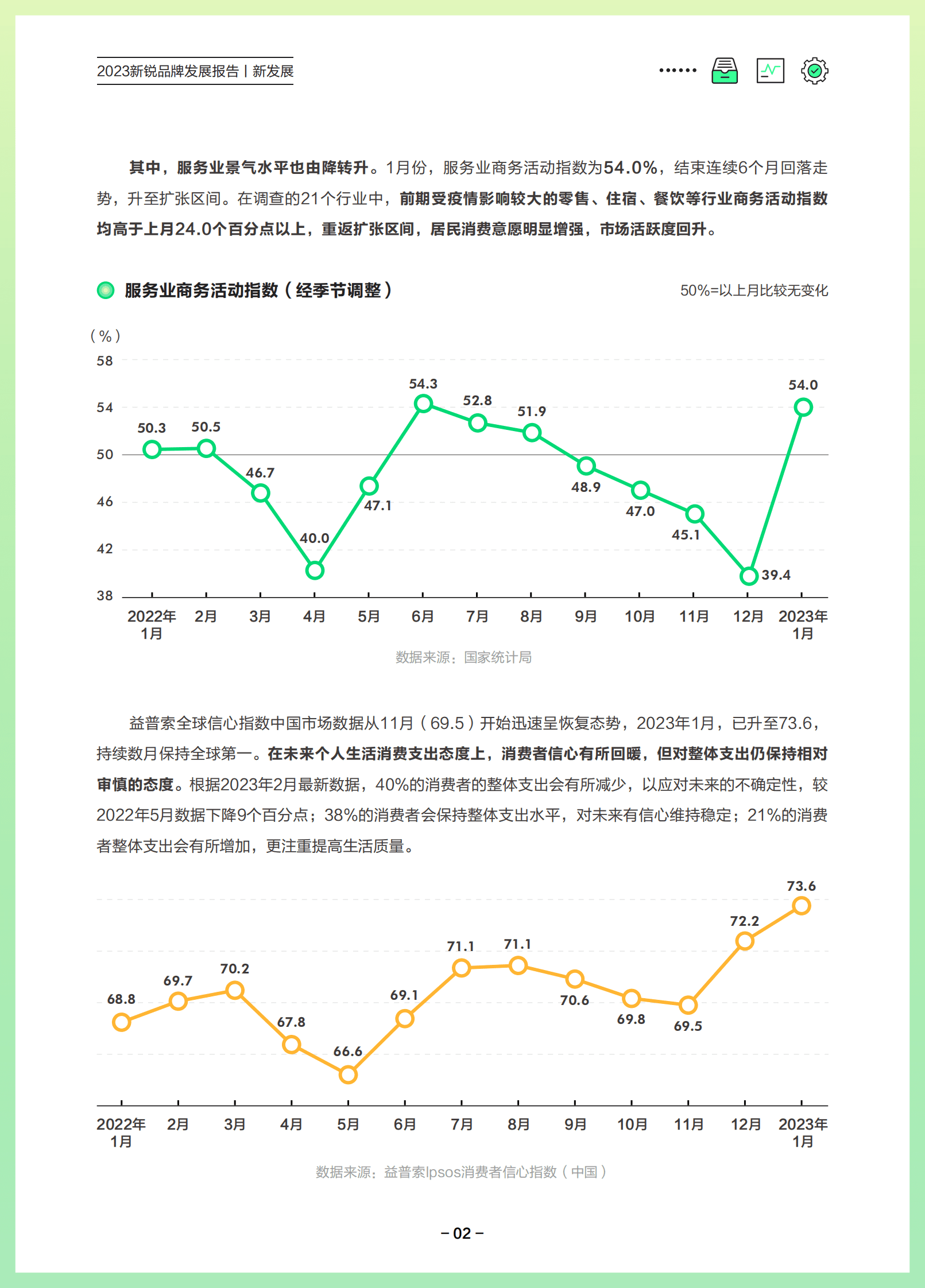 巨量算数：2023新锐品牌发展报告 第5页
