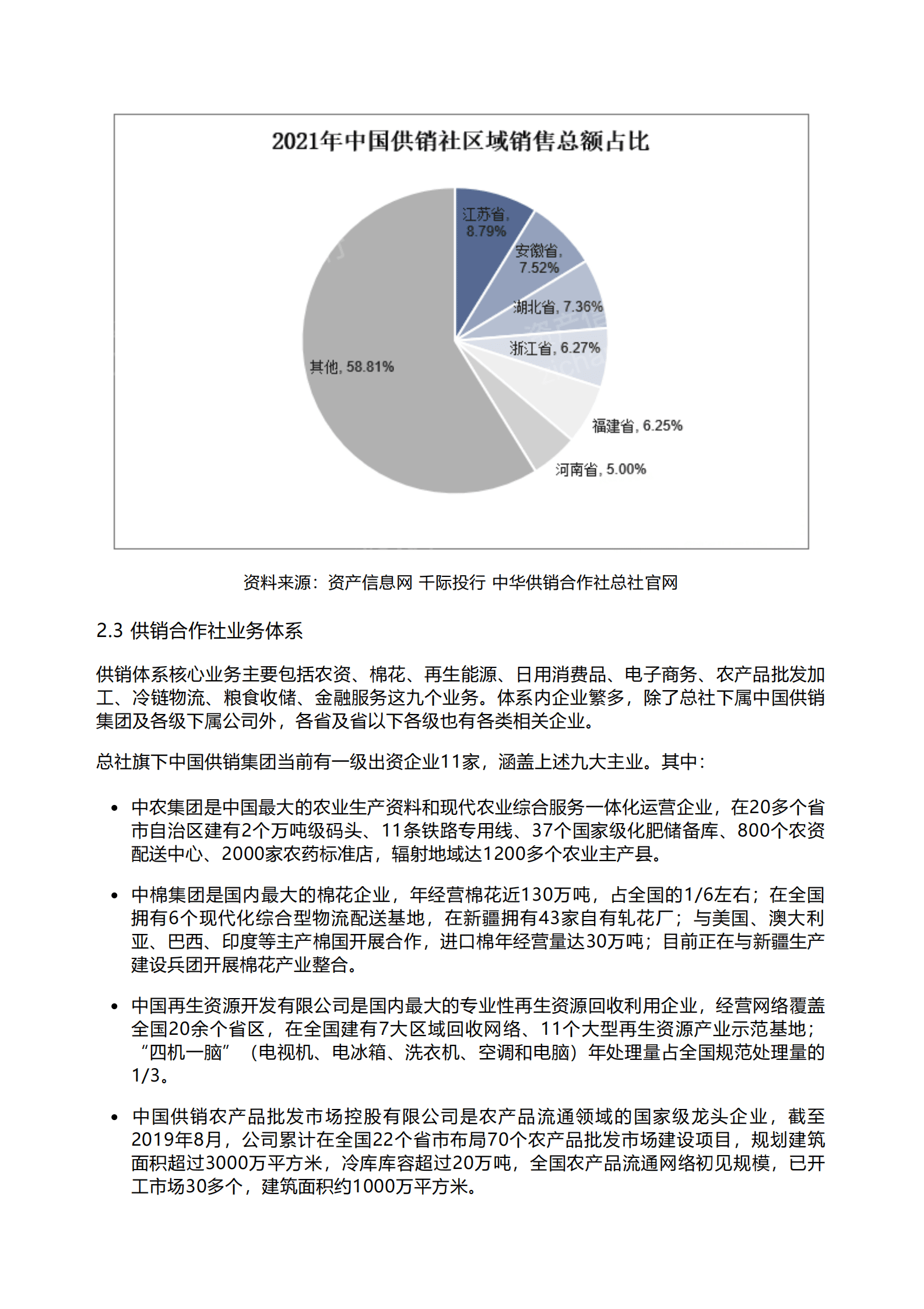 千际投行：2023年供销合作社研究报告 第4页