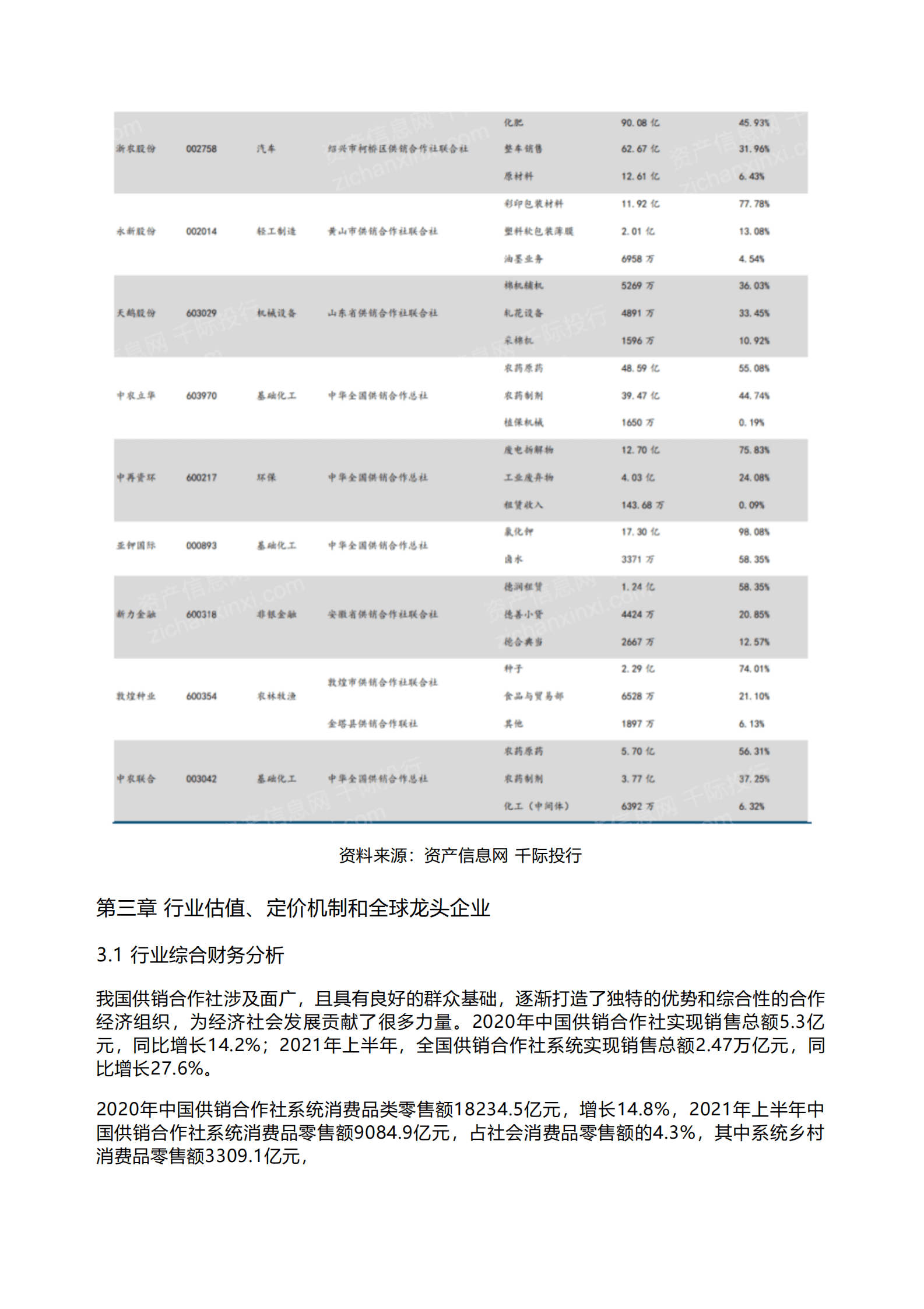 千际投行：2023年供销合作社研究报告 第6页