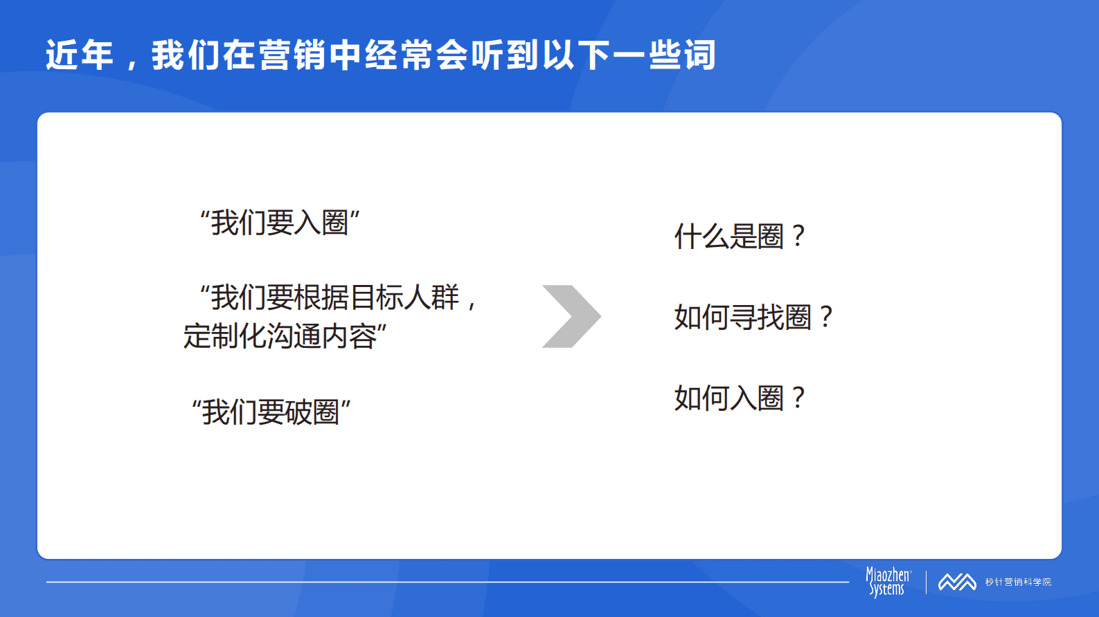 秒针系统：中国消费者兴趣圈层白皮书（2023年第1版） 第4页