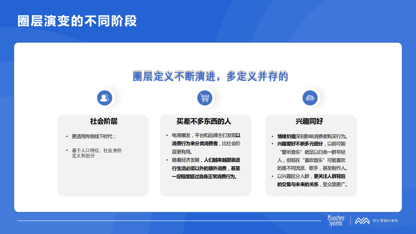 秒针系统：中国消费者兴趣圈层白皮书（2023年第1版） 第6页