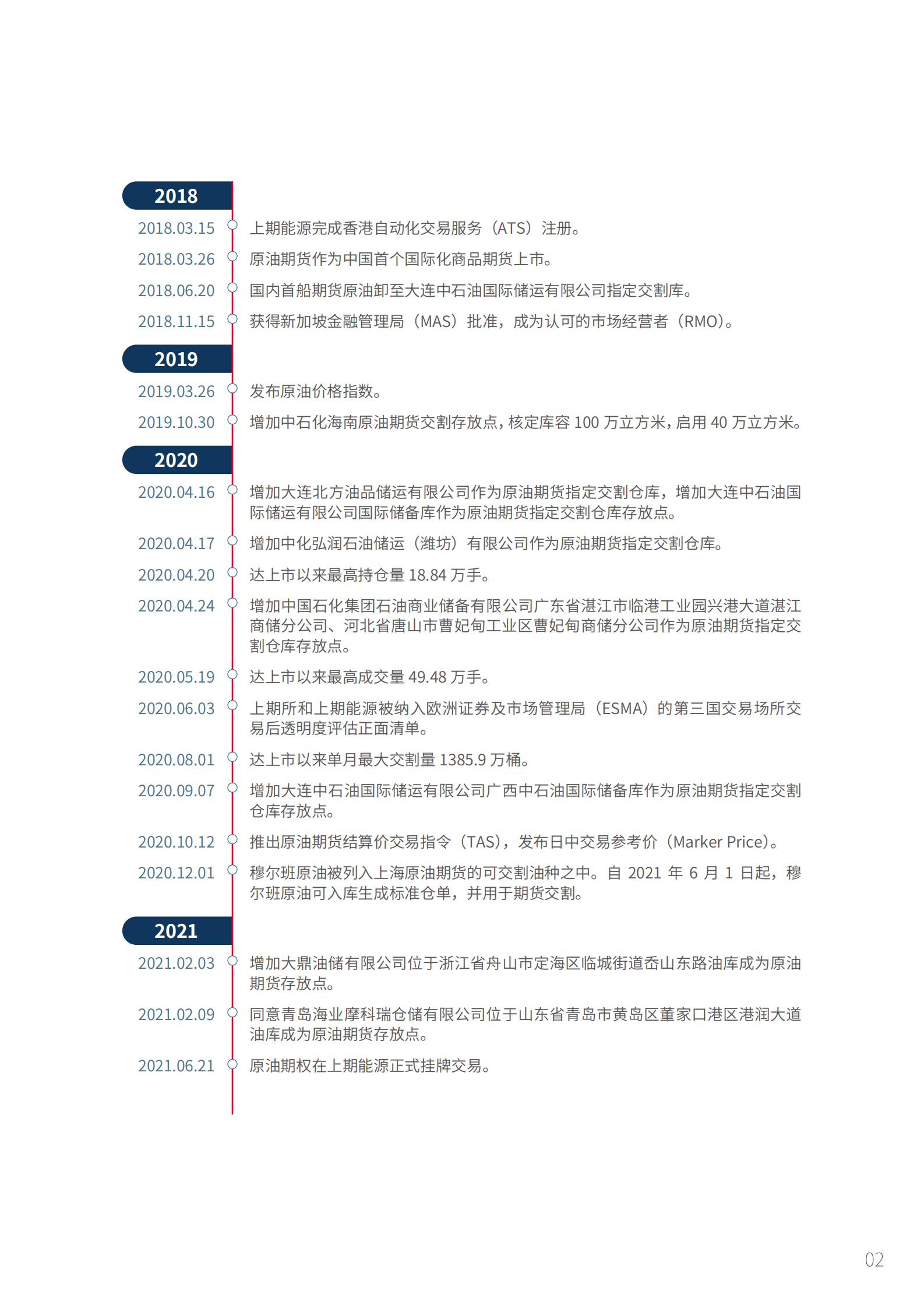 上海期货交易所：2023上海原油期货和期权市场发展报告 第4页